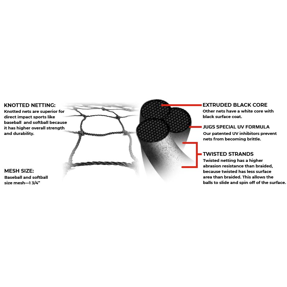 Jugs 10,080ft³ XL Batting Cage Kit #9
