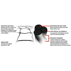 Jugs 10,080ft³ XL Batting Cage Kit #9
